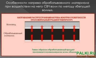 Сушильная СВЧ установка - участок для пиломатериалов хвойных и лиственных пород, а так же по желанию заказчика сушка клееного бруса и мини-завод OSB