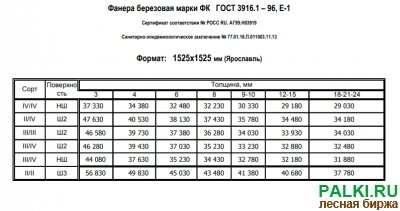 Фанера оптом